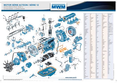 PDF Vista Explodida Motor Série Acteon DOKUMEN TIPS