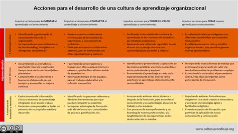 Por Una Nueva Cultura De Aprendizaje Culturaprendizaje Nosoloaytos