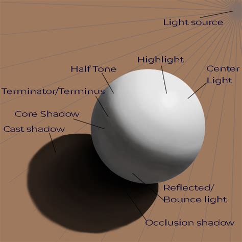 Light And Shadow In Art The Fundamentals Of Light Part 1 The