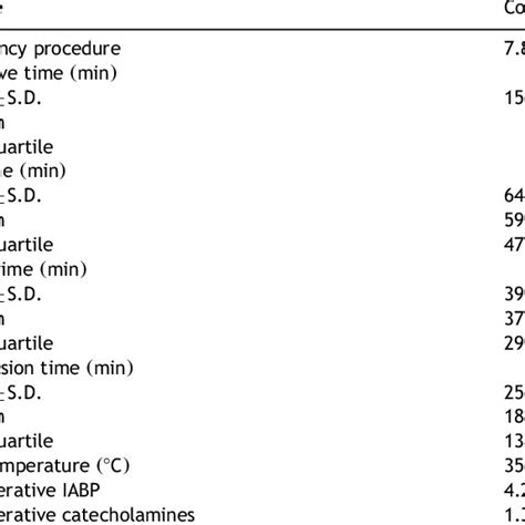 Cardioplegia protocol | Download Table