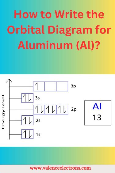 12+ Al Orbital Diagram - IydenJasmail