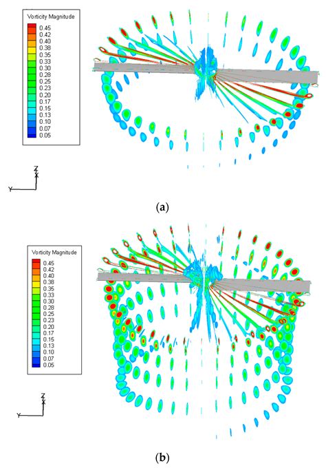 Aerospace Free Full Text Enhancing The Resolution Of Blade Tip