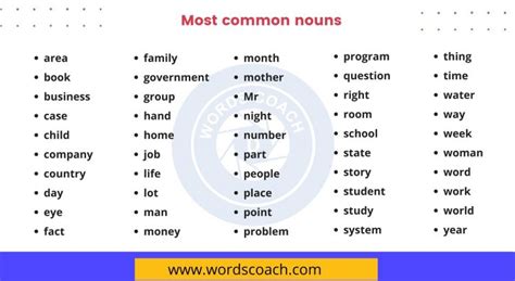 Nouns Archives Word Coach