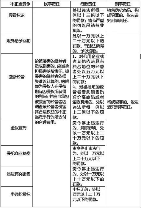 哪些是不正當競爭的行為？要承擔什麼法律責任？ 每日頭條