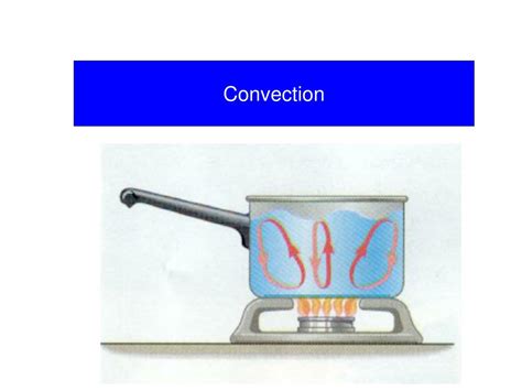 Ppt Understanding Heat Transfer Conduction Convection And Radiation