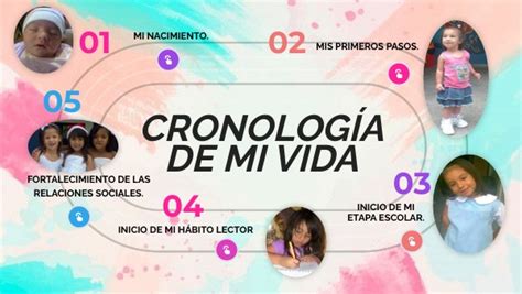 CRONOLOGÍA DIGITAL DE MI VIDA