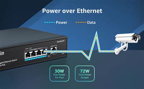 Amazon VIMIN 4 Port Gigabit PoE Switch Unmanaged With 1 Uplink