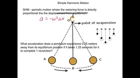 Simple Harmonic Motion Basics Youtube