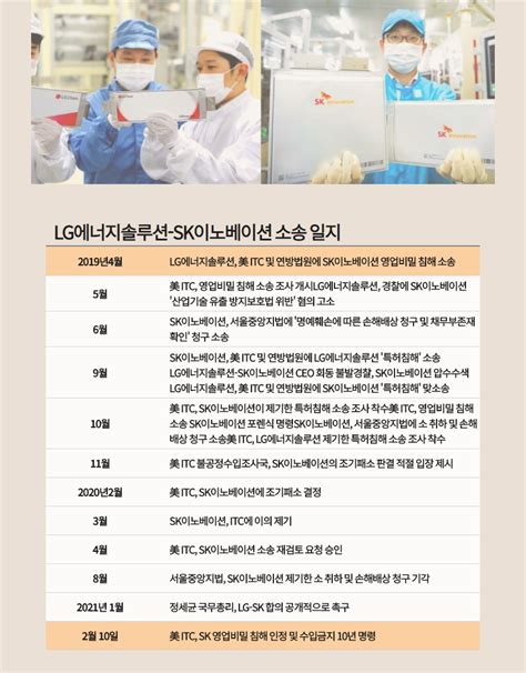 Lg Sk 세기의 소송 654일 공방전 로펌비용만 수천억 배터리 소송 최종 판결 헤럴드경제