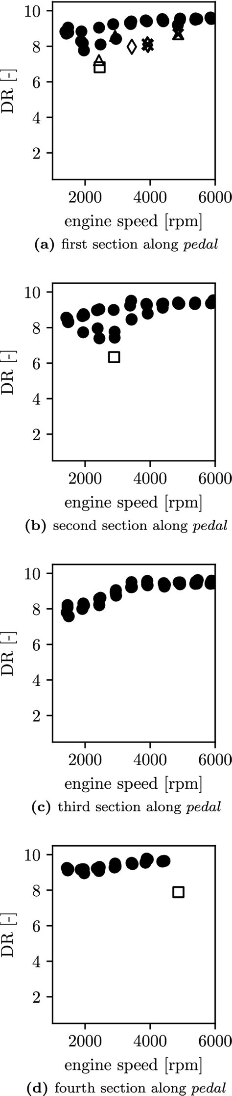 Dataset 3 Minmax Robust And Standard Scaler Download Scientific Diagram