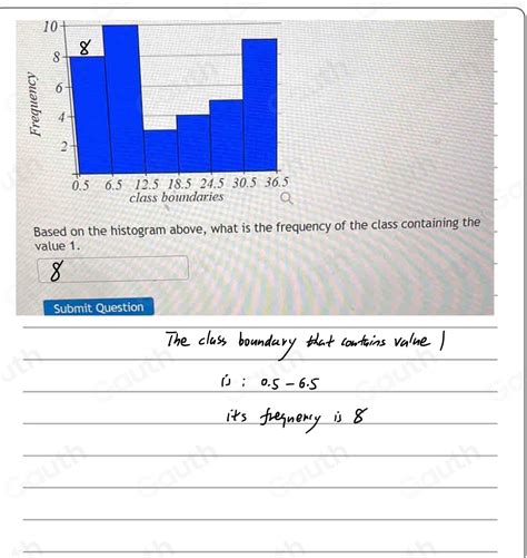 Solved 10 Based On The Histogram Above What Is The Frequency Of The