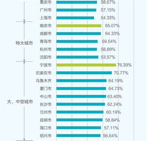 【1017丨出行】“全国十大热门上班路”出炉，成都天府三街上榜评价