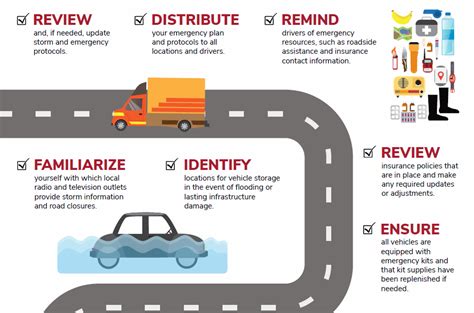 Storm Preparedness Checklist | Merchants Fleet