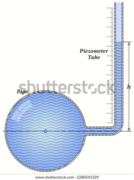 Piezometers Geotechnical Sensors That Used Measure Stock Vector