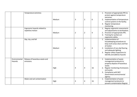 Risk Assessment for Pharmaceutical manufacturing industry.docx