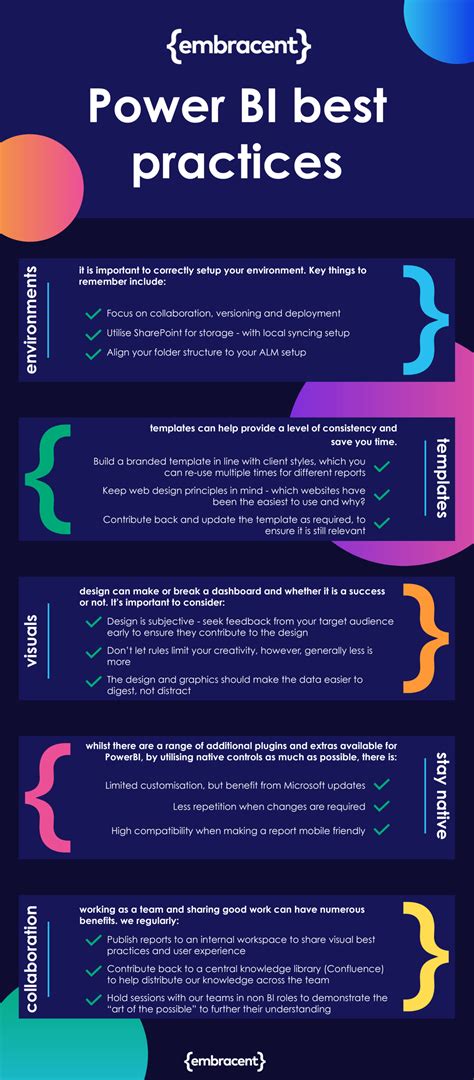 Power Bi Best Practices Guide Images