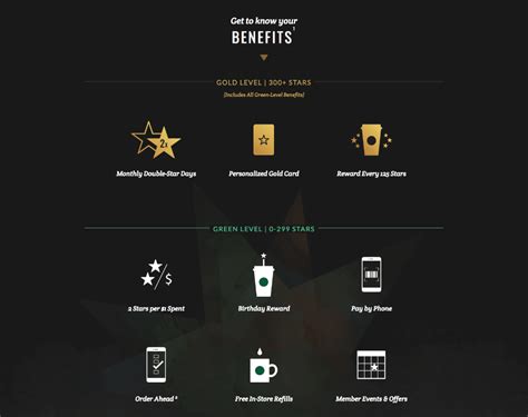 Loyalty Case Study Starbucks Rewards In 2023 Starbucks Rewards