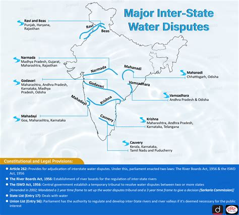 Major Inter State Water Disputes Iswd