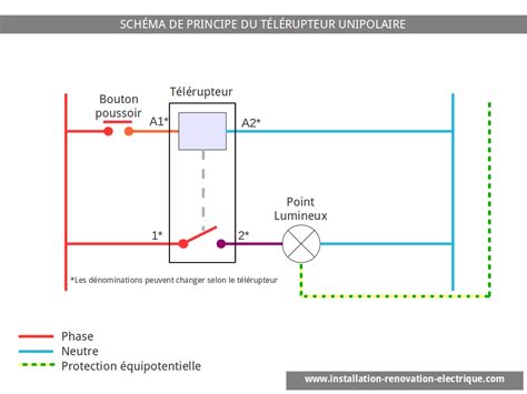 Montage Telerupteur Unipolaire Legrand Telerupteur Modulaire A