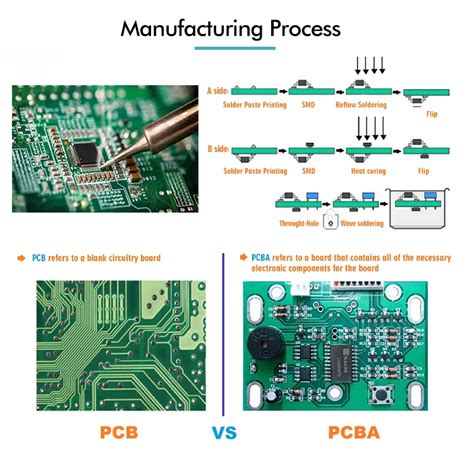 China LED Light Control Electronic Ems Pcb Assembly Pcba Circuit Board