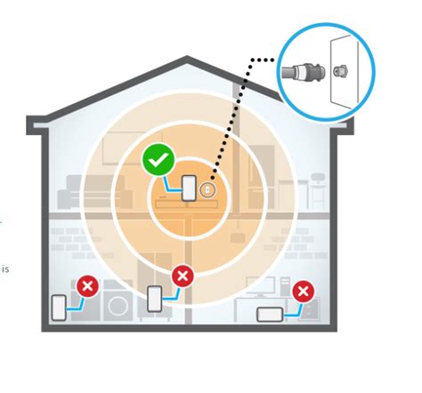 Easy Setup Guide Ignite Wifi Gateway Modem Gen Rogers Community