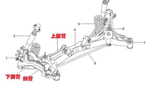 汽车稳定杆的作用是什么 有驾