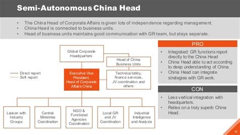 China Government Relations Best Practices