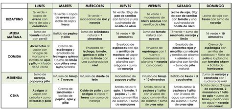 Dieta Detox 7 Días Para El Verano