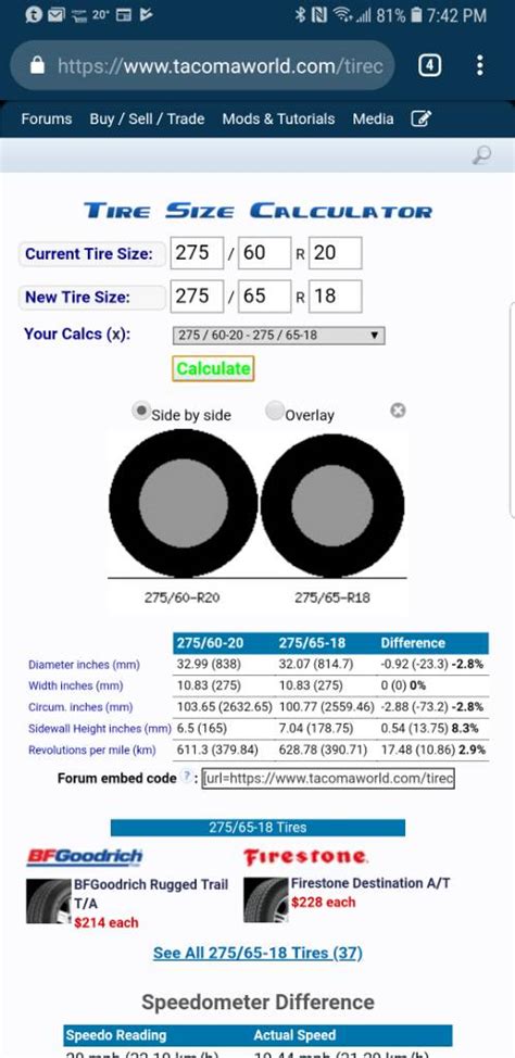 Lift Kit Tire Size Chart Silverado