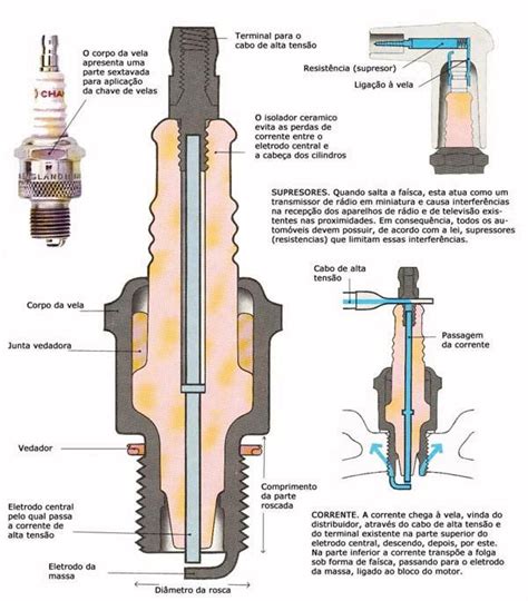 Velas Mecânica Automóvel