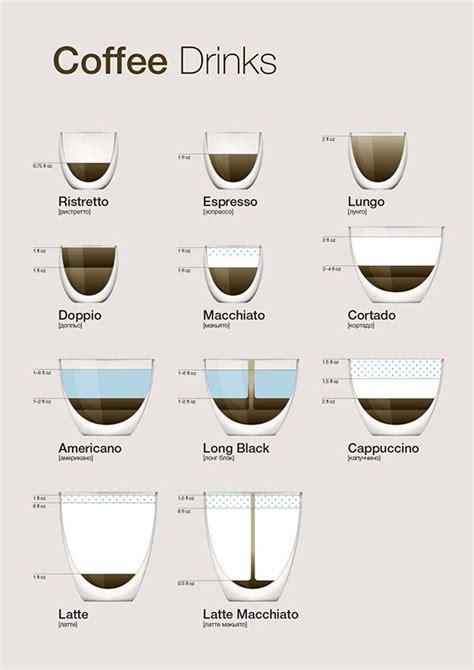 Coffee Drinks: A Visual Guide