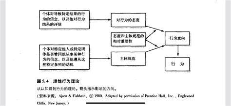 《态度改变与社会影响》你的行动取决于你的态度 认知以及周围环境 知乎