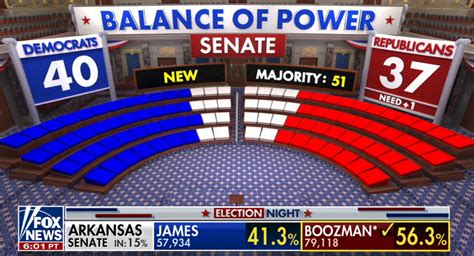 Fox News Election Results 2024 By State Minne Tabatha