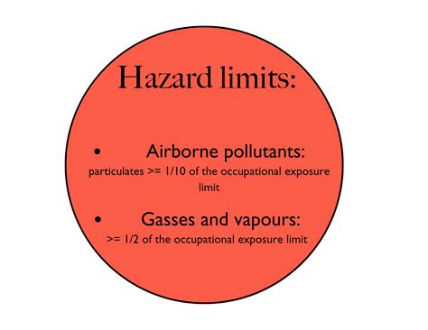 Cb30016 Definitions And Legal Limits Regarding Irrespirable Atmospheres