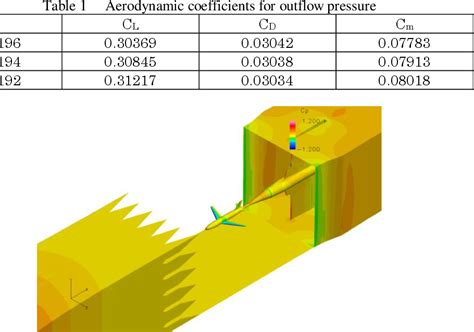 Table 1 From Transonic Wind Tunnel Simulation With Porous Wall And