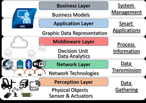 Pengertian Dan Penjelasan Internet Of Things Iot Lengkap