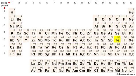 Tellurium Bohr Model Learnool