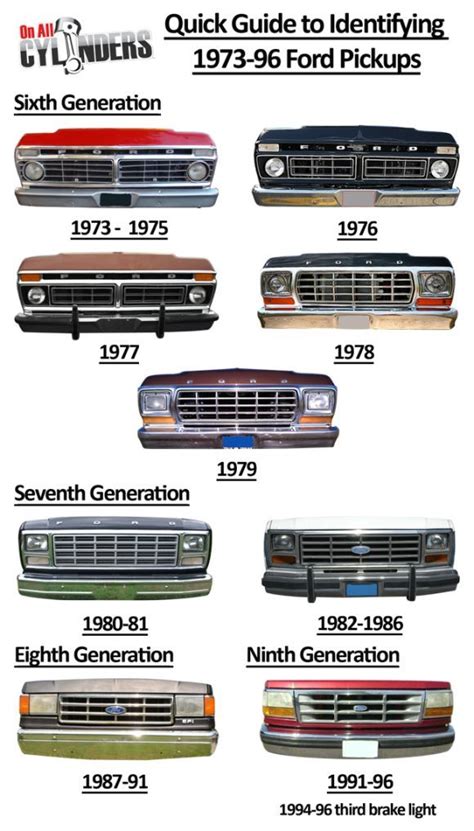 Ride Guides A Quick Guide To Identifying Ford Trucks Ford