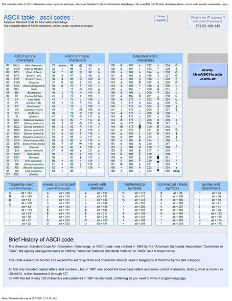 ASCII Codes Table Of Ascii Characters And Symbols PDF 53 OFF