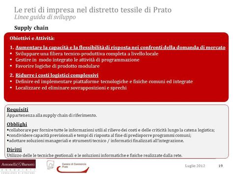 Le Reti Di Impresa Per Il Distretto Tessile Di Prato Le Linee Guida