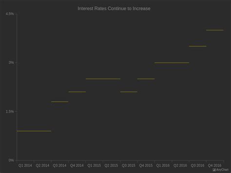 Jump Line Chart With Dark Earth Theme Line Charts