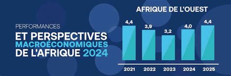 Economie Nationale Un Taux De Croissance De 3 6 En 2023 Malgré L