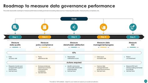 Data Governance Roadmap Powerpoint Ppt Template Bundles Ppt Sample