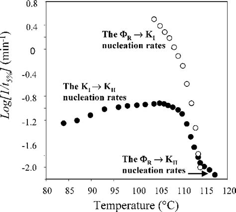 Figure From Role Of Polymorphous Metastability In Crystal Formation