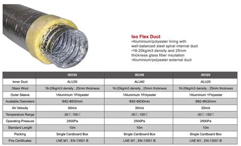 Iso Insulated Aluminum Flexible Duct Buy Flexible Duct Aluminum