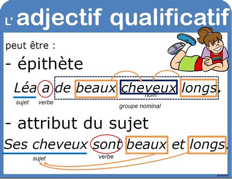 Adjectif Calificatif Epithete Fiche D Exercice Artofit