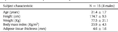 Table 1 From Relationship Between Brachial Artery Blood Flow And Total