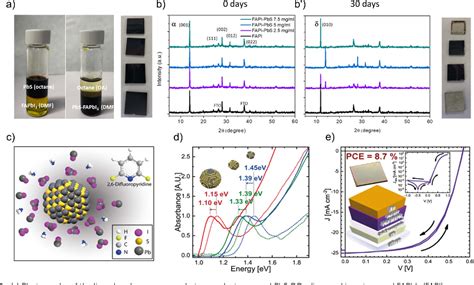 Figure 1 From Impact Of Coreshell Perovskite Nanocrystals For Led