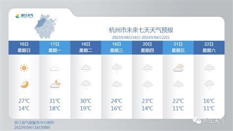 冲击33℃！啥？！一周内 最高气温缩水15℃？凤凰网浙江凤凰网