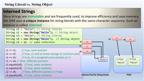 Strings In Java Part Youtube